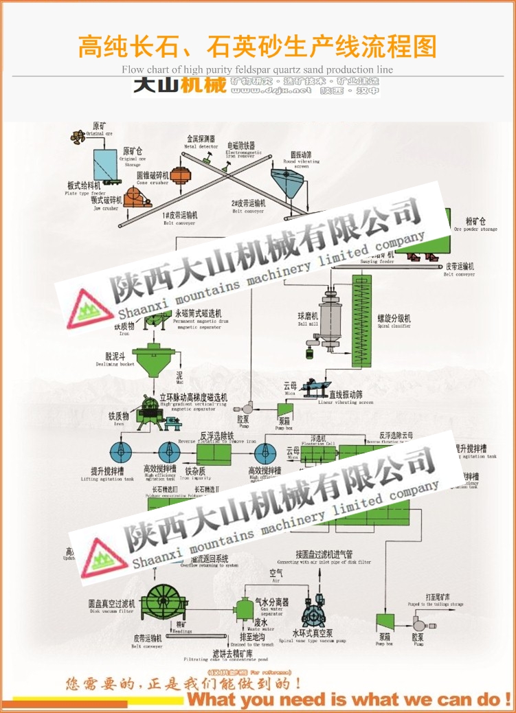 高純長(zhǎng)石、石英砂選礦技術(shù)