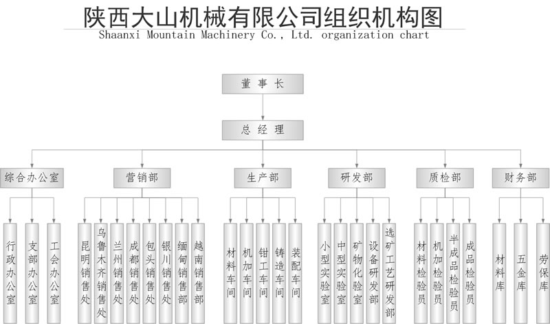 陜西大山機械有限公司組織機構圖1.jpg