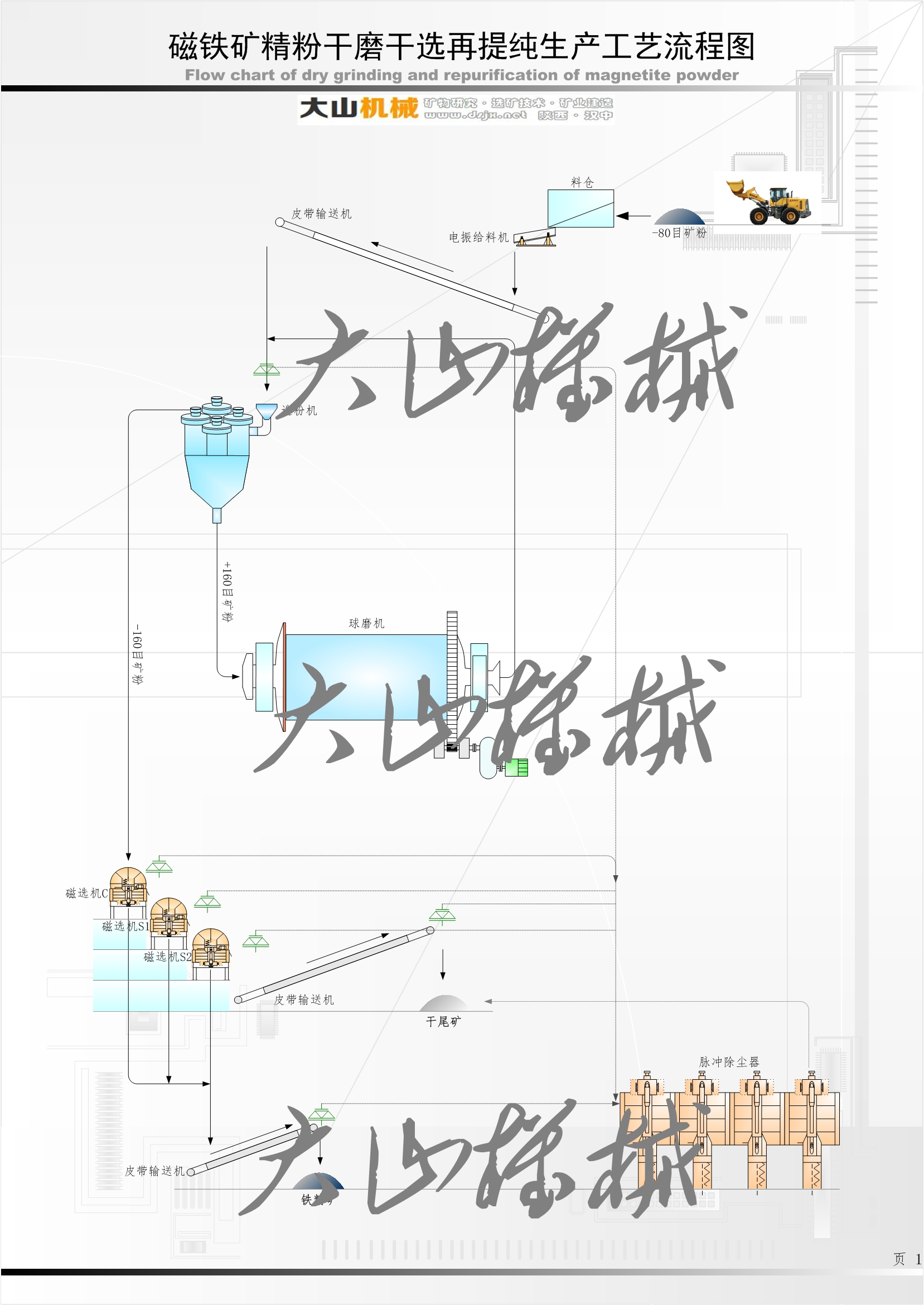 磁性鐵礦干磨干選生產(chǎn)技術(shù)